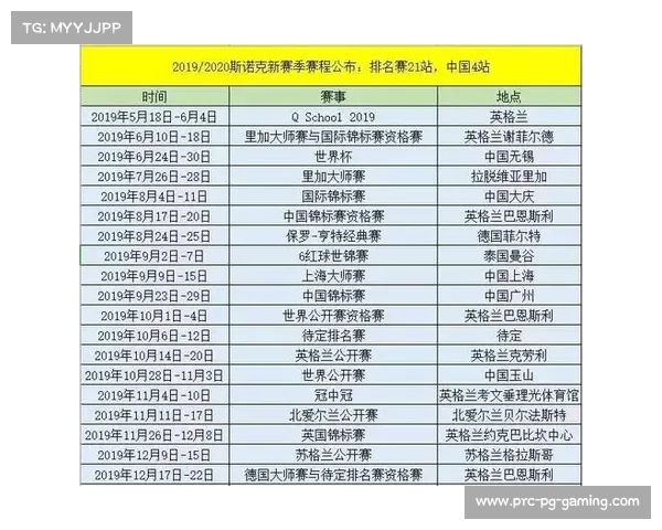 ATP赛程改革草案提出中国赛季延长至六周 预计2026年实施